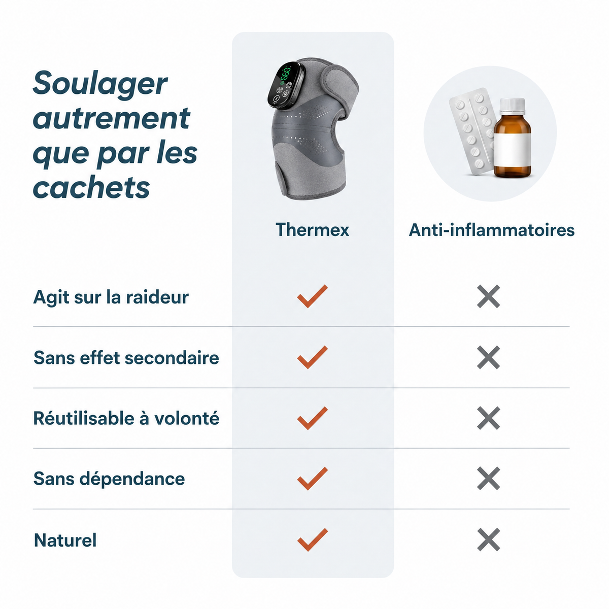 Genouillère Chauffante avec lumière rouge – soulage, apaise et détend le genou